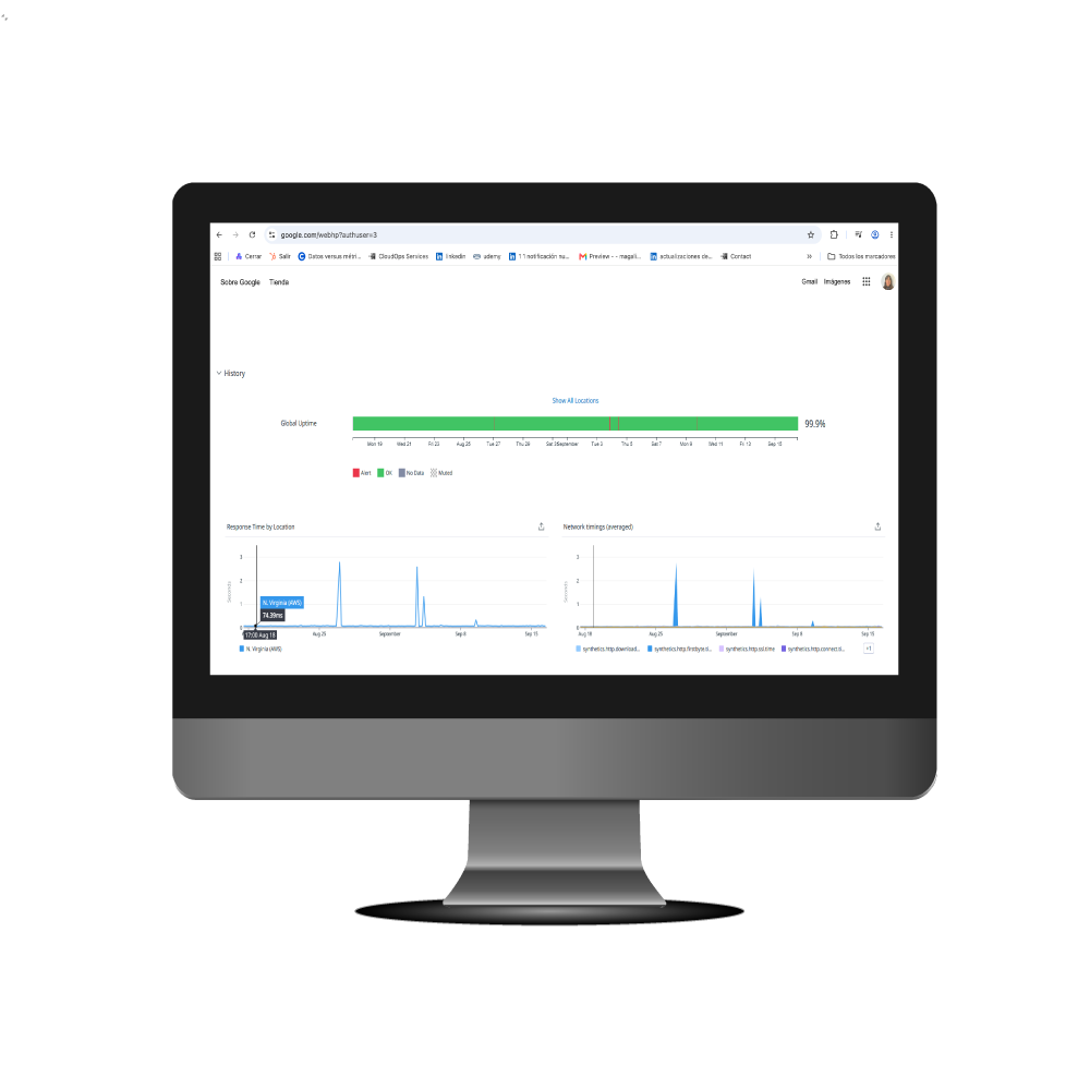 Client monitoring dashboard